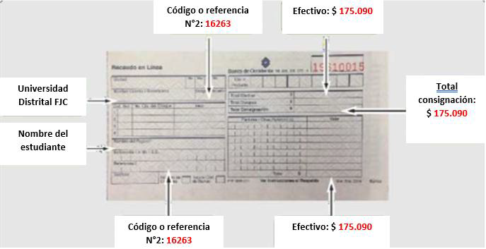 consigancación